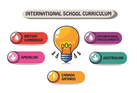 International School 101: Everything You Need to Know - EduReviews Blog