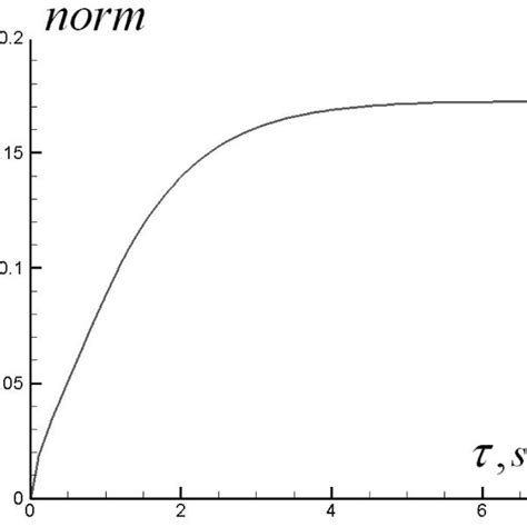 Process of a stationary state destination. | Download Scientific Diagram