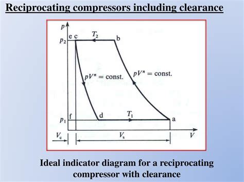 Reciprocating Compressor Diagram