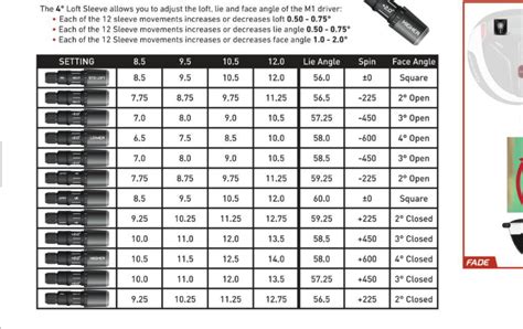 2017 M2 Driver Adjustment Chart - Best Picture Of Chart Anyimage.Org