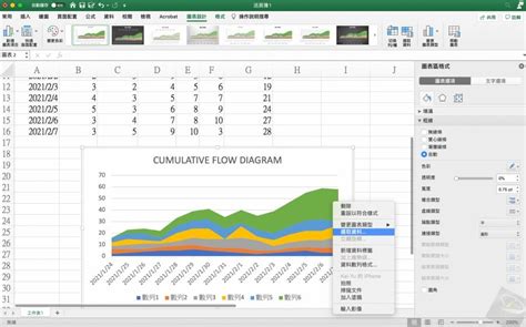 如何在 Excel 建立 Cumulative Flow Diagram (CFD)？ - 海芋小站