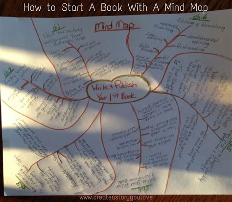 How to Start a Book With a Mind Map | Create A Story You Love