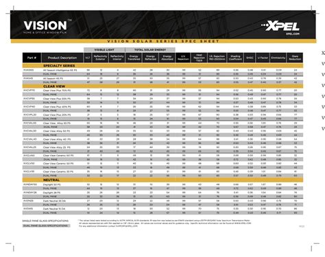 Xpel Vision Window Tint Spec Sheet - Prestige Films