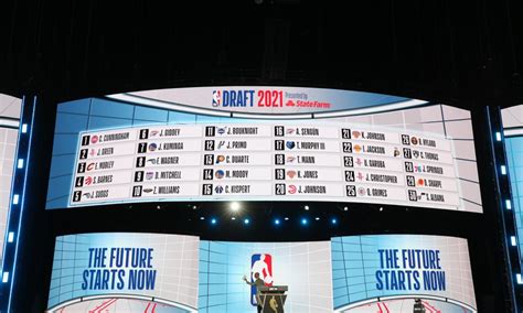 NBA draft 2022: Key dates for draft, combine, lottery and deadlines