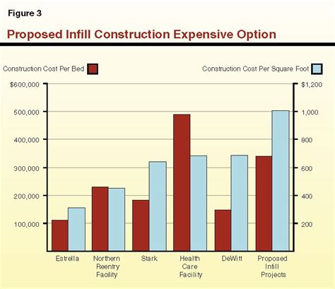 The 2012–13 Budget: State Should Consider Less Costly Alternatives to ...