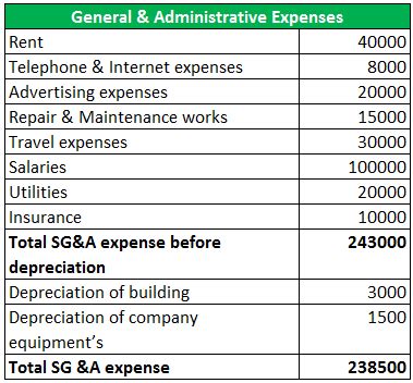 SG&A Expenses-What Are They, Examples, List