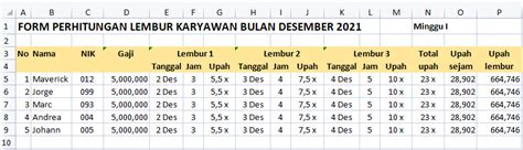 Begini Contoh Form Lembur Karyawan dan Perhitungannya - Blog Gadjian