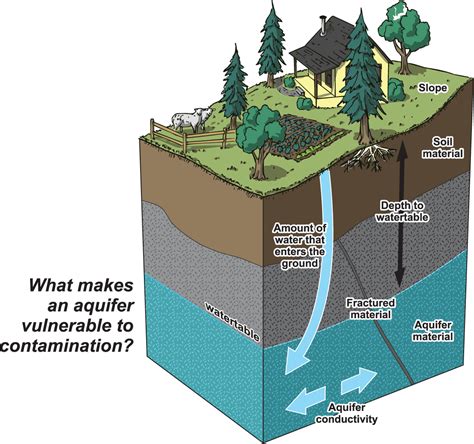 Serenity Valley Academy Browncoats: Ecology: The Water Cycle