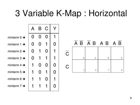 PPT - Karnaugh Map Method PowerPoint Presentation, free download - ID:4174818