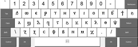 Coptic Fonts and How-to type in Coptic - CopticChurch.net