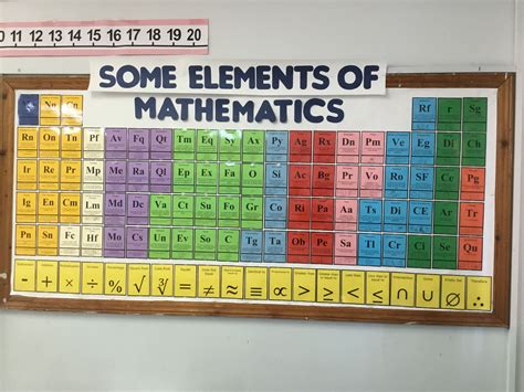 This is my version of an idea I have seen on various sites. It’s a periodic table of mathematic ...