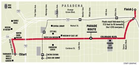 5.5 miles of roses in Pasadena: Here is the 2020 Rose Parade route – Pasadena Star News