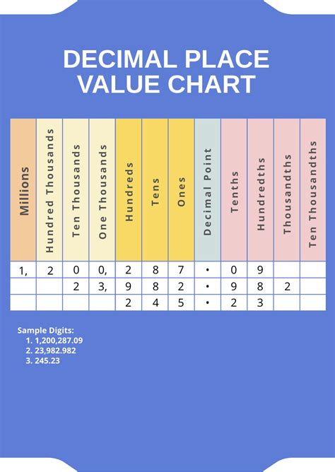 Fraction Decimal Percent Conversion Chart in Illustrator, PDF - Download | Template.net