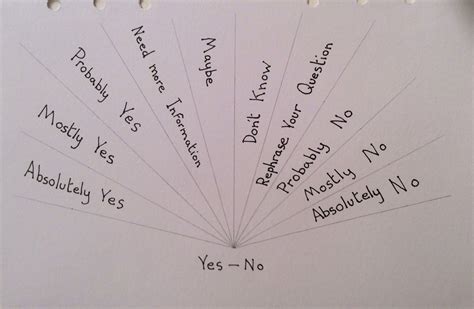 Yes & No chart | Cards, Chart, Yes