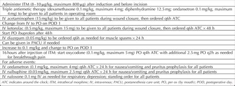 Intrathecal Morphine and Oral Analgesics Provide Safe and Ef... : Spine