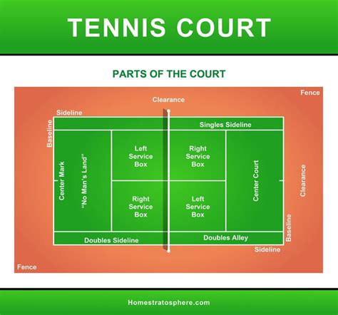 Tennis Court Dimensions and Anatomy (Diagrams)