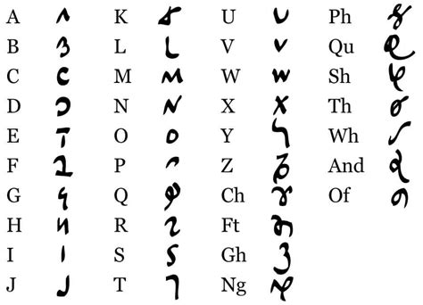 Roman Alphabet Chart Collection | Oppidan Library