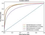 Frontiers | SNFIMCMDA: Similarity Network Fusion and Inductive Matrix ...