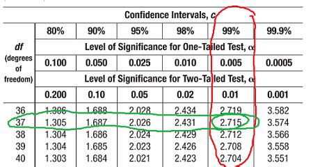 Confidence Intervals for the Mean - By Hand - MathBootCamps