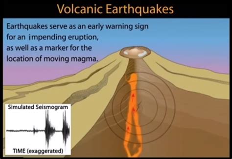 Earthquakes - BeSafeNet