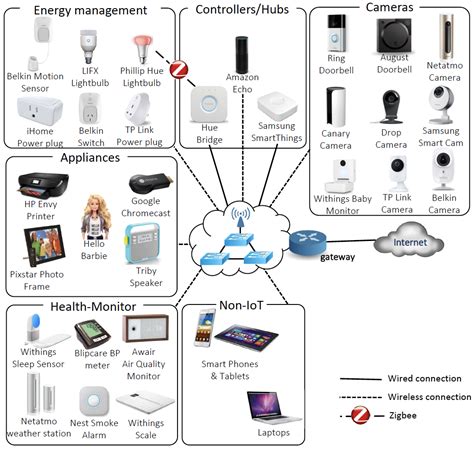 Iot Based Smart Home Security