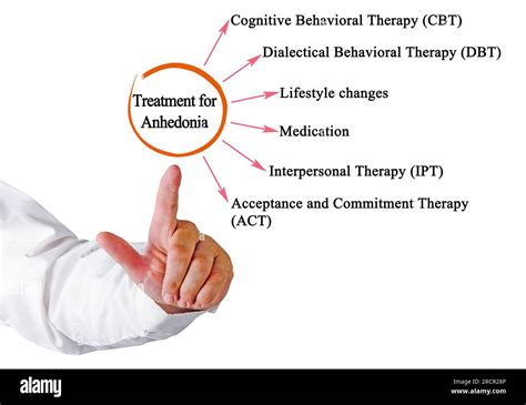 Types of Treatment for Anhedonia Stock Photo - Alamy