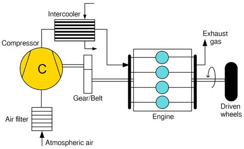 Supercharger Diagram