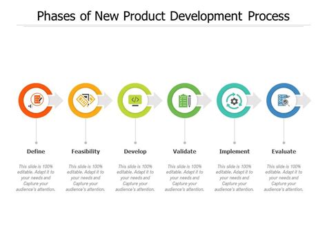 New Product Development Process Template