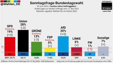 Update: Germany's Populist AfD Party Wins First County Commissioner in ...