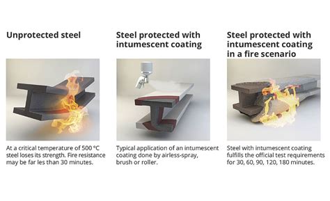 Fire resistant coating-Fire resistant coating