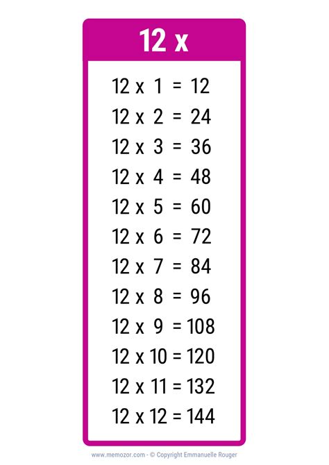 Pretty 12 Times table Chart - Print for free (many colors) | Memozor