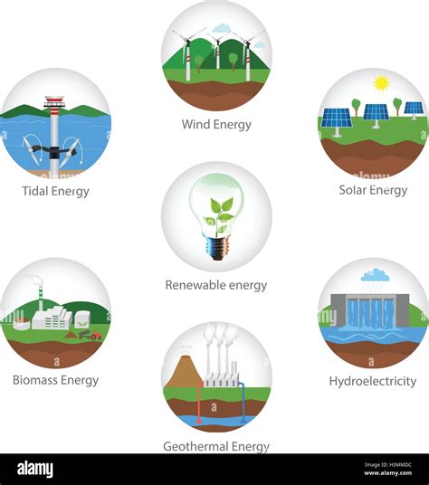 Renewable energy types. Power plant icons vector set. Renewable ...