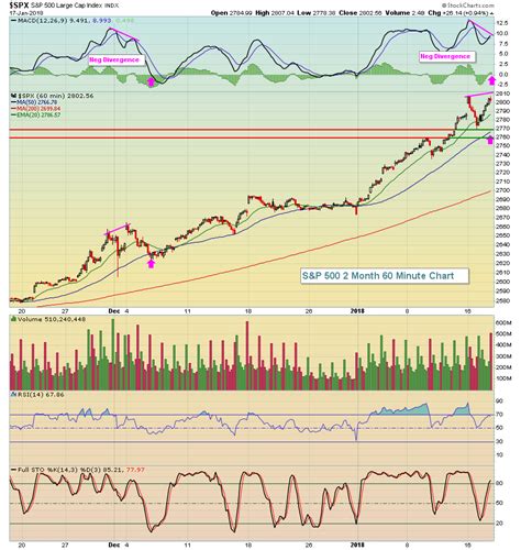 For The S&P 500, Today's Close Is Historically Significant | Trading ...