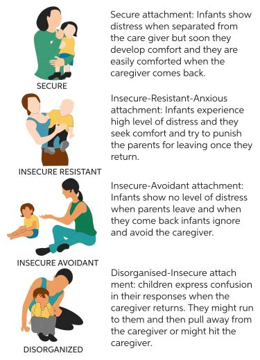 🌷 Mary ainsworth types of attachment. Attachment Styles Insecure ...