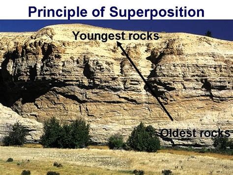 Law Of Superposition Relative Dating