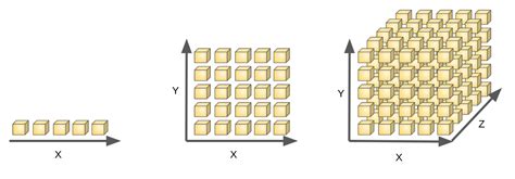 What do you mean by Curse of Dimensionality? What are the different ...