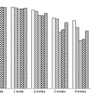 Wound healing effect of different types of honey on thermal burns ...