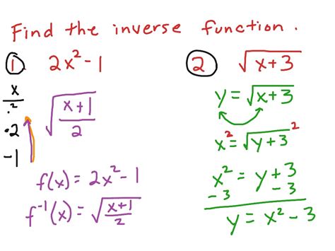 Steps For Finding Inverse Functions