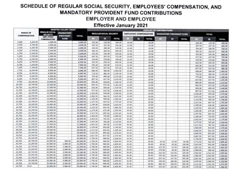 SSS Contribution Calculator