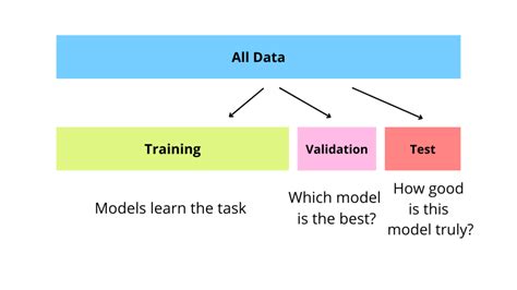 What is validation data used for? - Machine Learning Basics - Galaxy ...