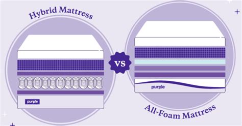 What Is a Hybrid Mattress? | Purple