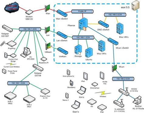 Draw Io Network Diagram