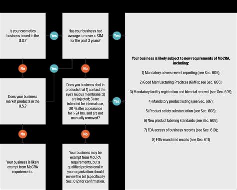 The Starter Guide to MoCRA for Cosmetic Businesses