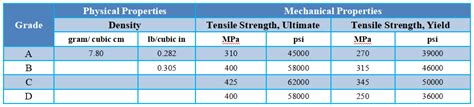 ASTM A500 Steel Pipe | IBC (Tianjin) Industrial Co., Ltd