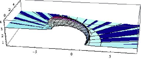 The surface figure of the ruled surface which is generated by first... | Download Scientific Diagram