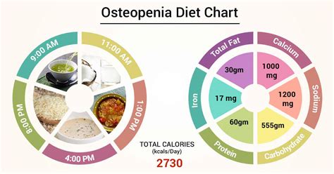 Diet Chart For osteopenia Patient, Osteopenia Diet chart | Lybrate.