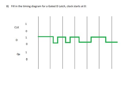 FILL IN THE TIMING DIAGRAM FOR A GATED D LATCH, CLOCK | Chegg.com