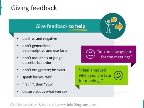 give receive feedback session - Blog - Creative Presentations Ideas