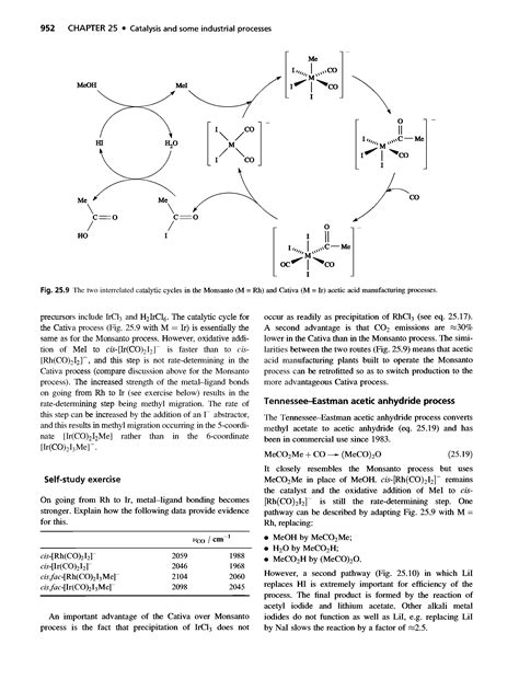 Acetic acid, Monsanto process - Big Chemical Encyclopedia