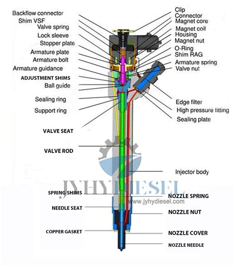 Garantía Pague seguro Bosch boquilla 0434250055 dna12sd186 injecteur ...